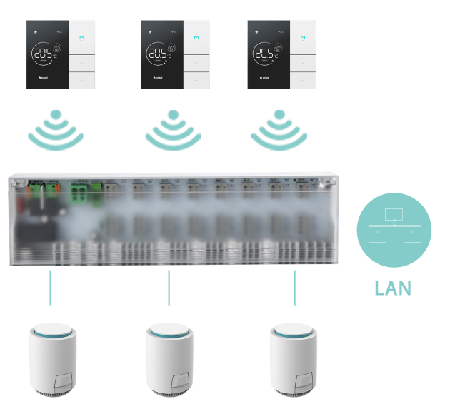 230V/24V/12V  Wired base station with heat pump and boiler control| With wifi and without wifi styles Home thermostat| Heat actuators are widely used in floor heating and ceiling radiant heating and cooling systems, air conditioning systems, radiator heating systems and other systems requiring temperature control or fluid on-off control