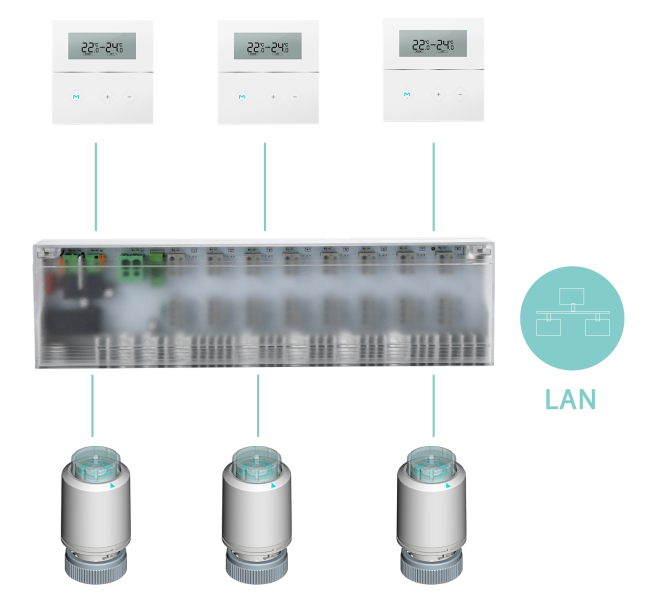 underfloor heating valve actuators