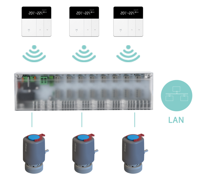 underfloor heating valve actuators