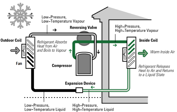 HVAC System